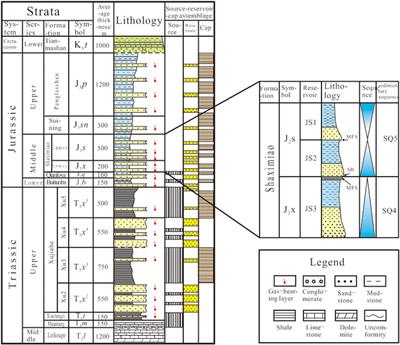 Natural Gas Geochemistry of Jurassic Shaximiao Formation in the Western Sichuan Basin, China: Fault-Controlled Differentiation in Accumulation Process